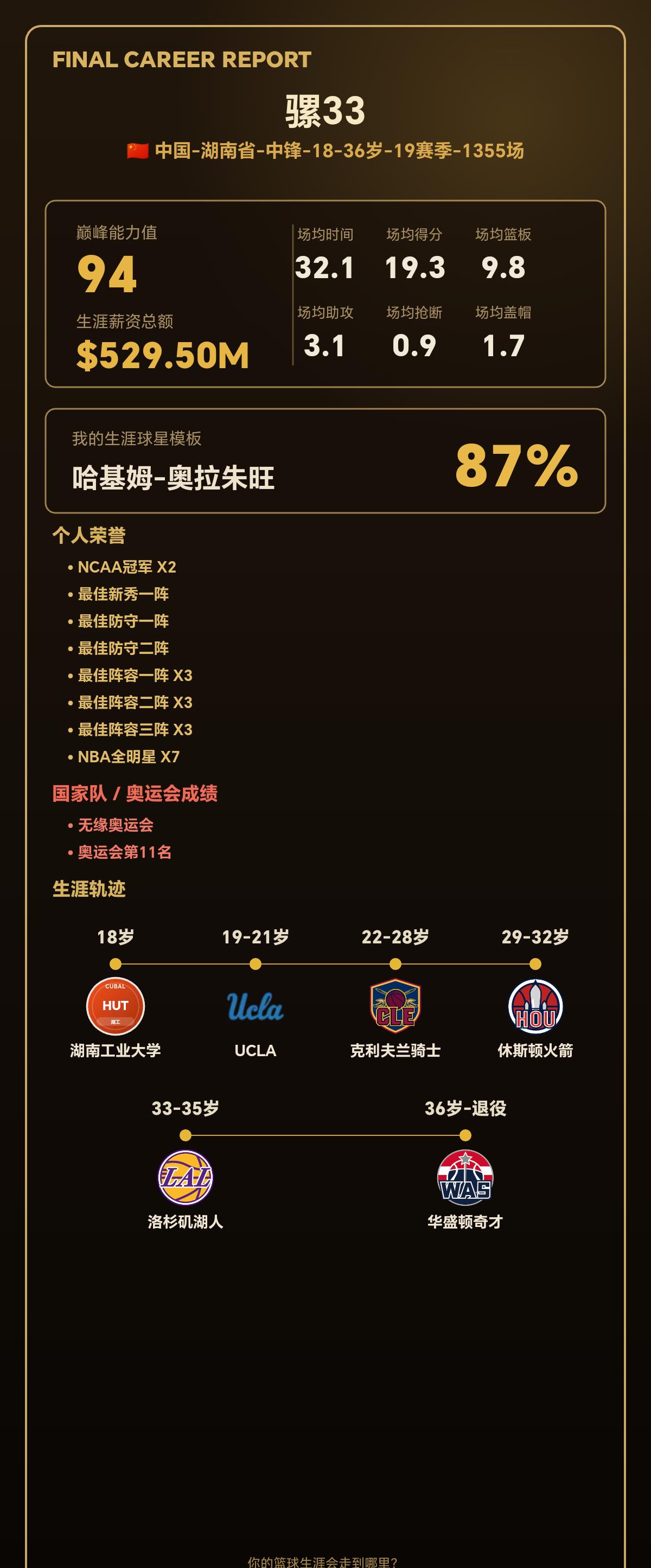我的篮球生涯：巅峰能力值94,模板哈基姆-奥拉朱旺
【球员档案】 球员：骡33 