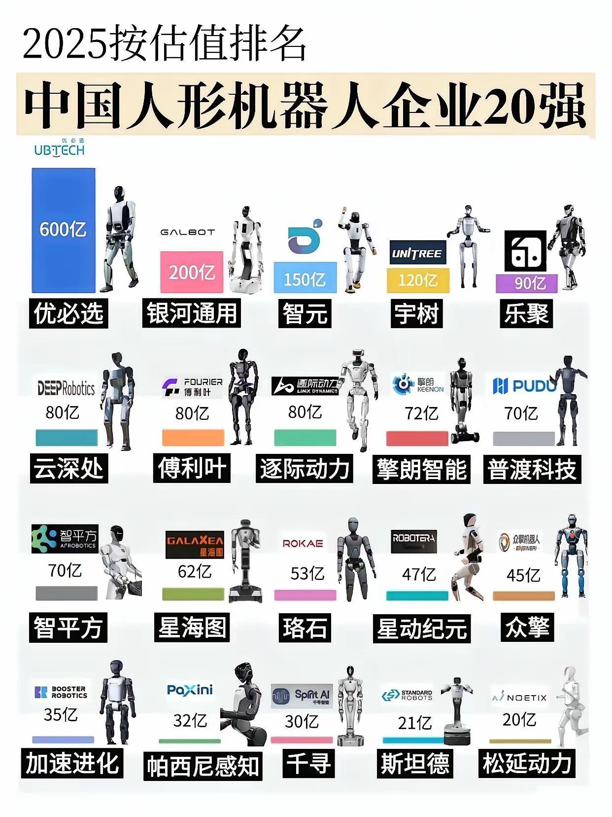 没想到现在中国有这么多人形机器人企业，像极了当年的手机行业和现在的新能源汽车产业