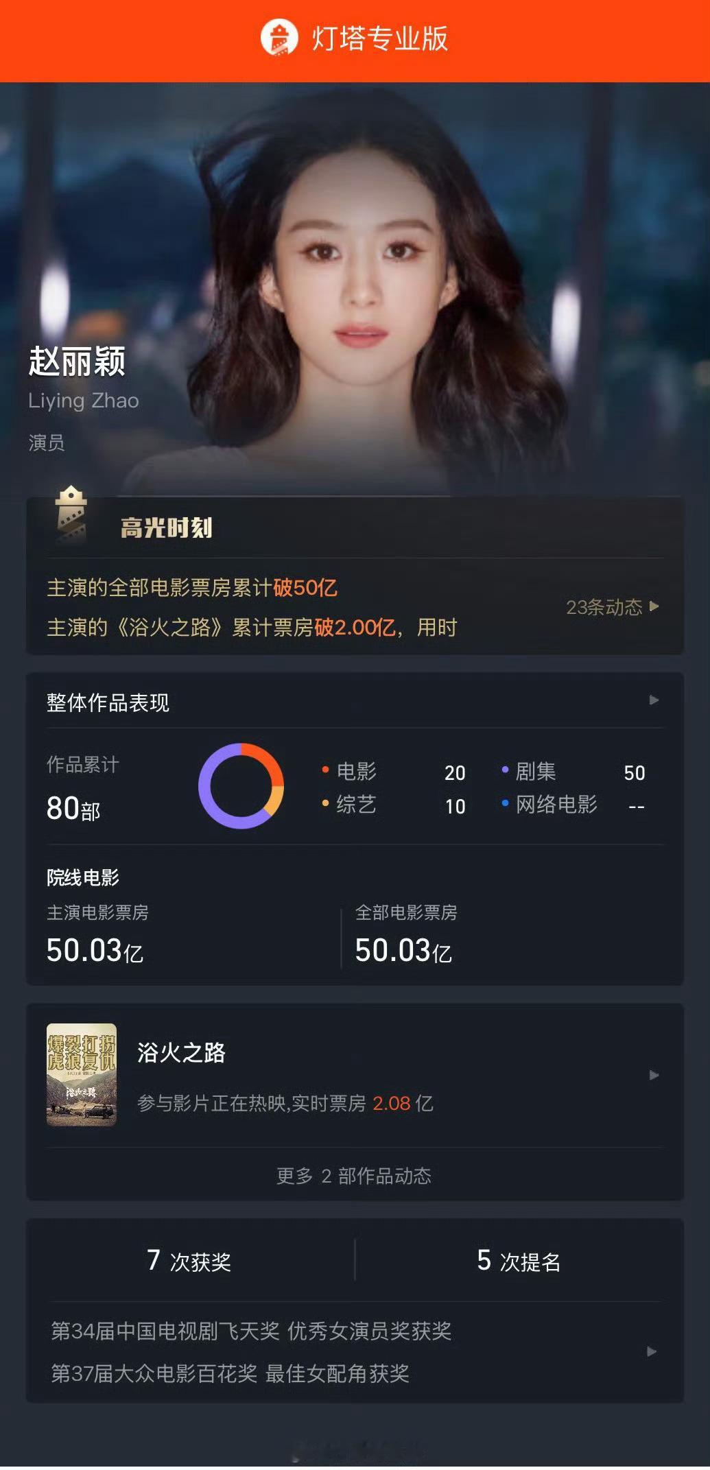 #赵丽颖主演电影票房破50##赵丽颖李红樱# 哦哦哦！又可以开心地多看几遍浴火之