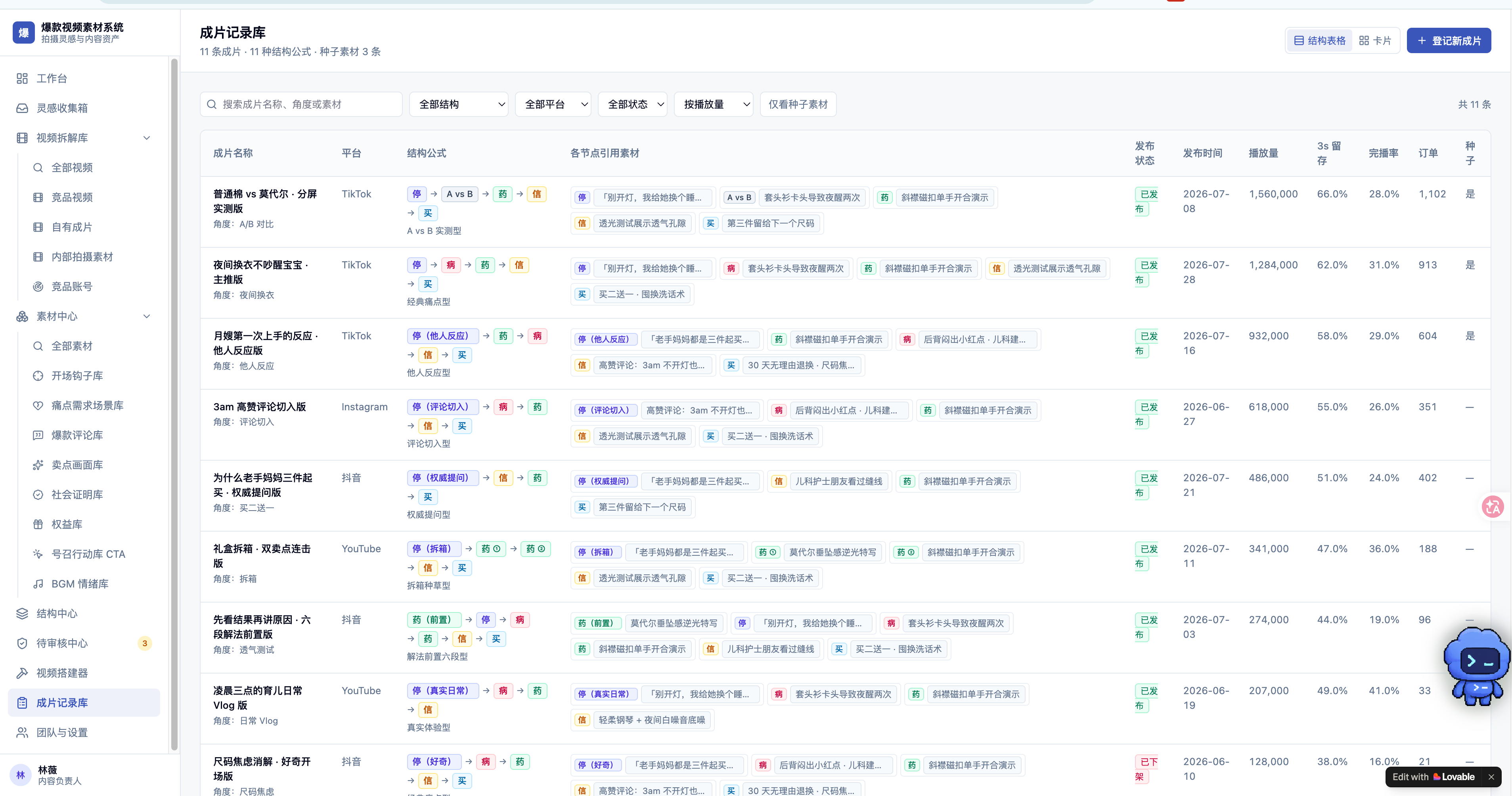 给大家看我们内部用的 TikTok 短视频中心全部是vibe coding做出来