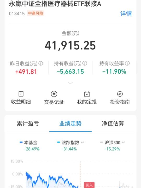 在23年12月份的时候开始建仓这一只，确实在24年的10月份到了小高峰...