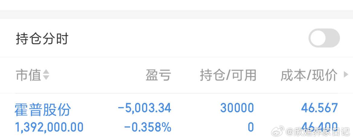 苏大维格安全下车，霍普股份你觉得能不能吃上大肉！ ​​​