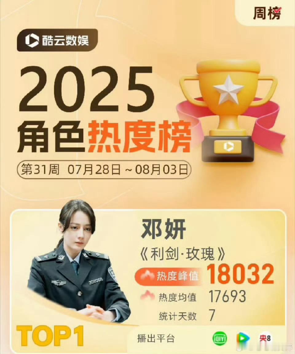 利剑玫瑰邓妍酷云周榜第一[嘻嘻] ​​​
