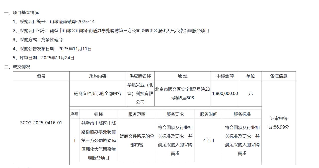 鹤壁市山城路街道办事处聘请第三方公司协助我区强化大气污染治理服务项目成交结果公告