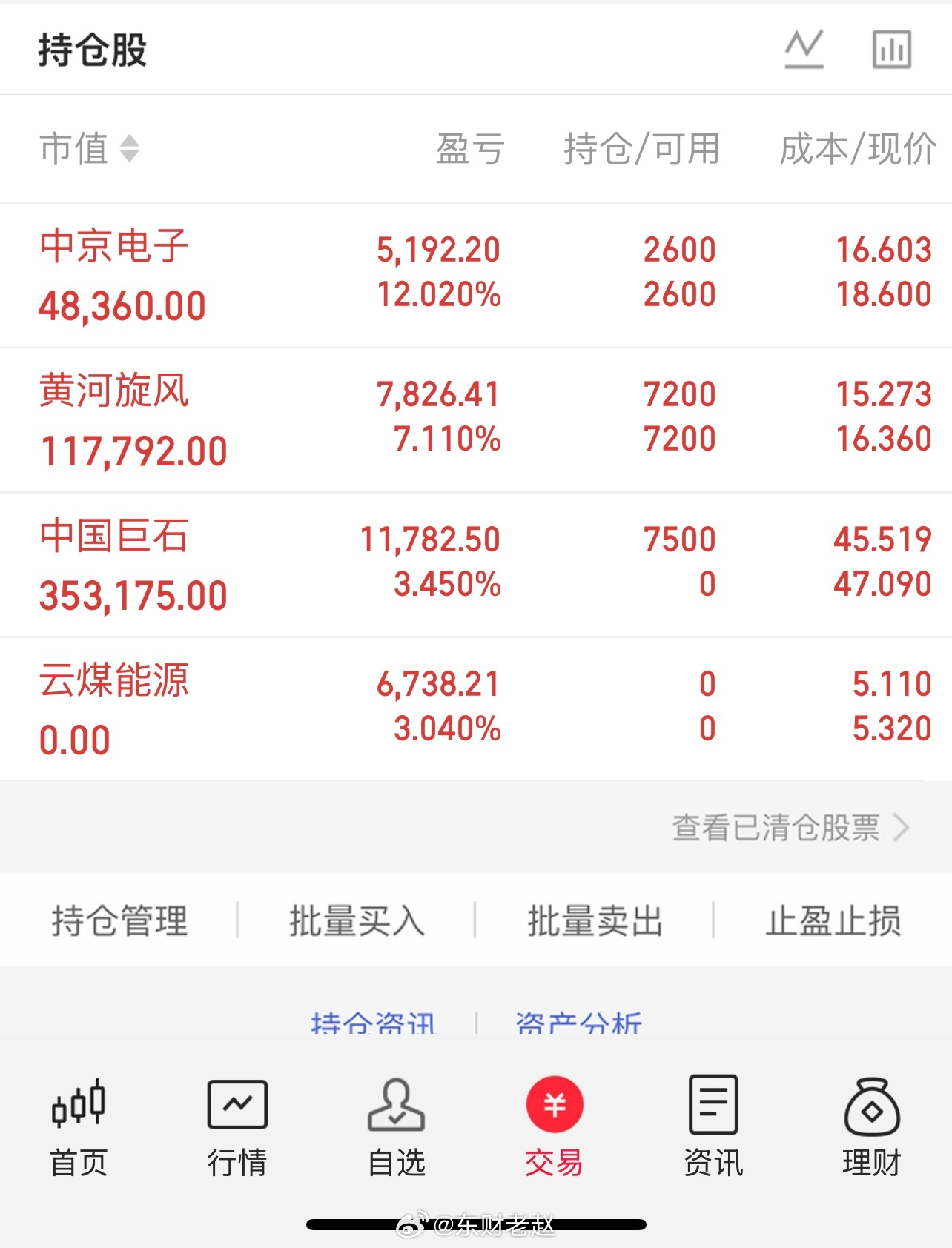 持仓情况中京电子：继续拿着，就像早上说的个股强势一直都在，不做决定，等待它后续的