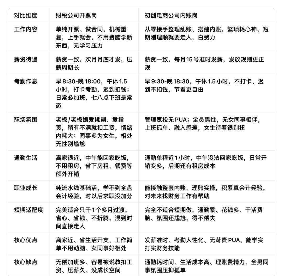 广州找工作，要不要从A跳槽去B呢
个人情况说明：两个工作都不会长期干，准备暑期离