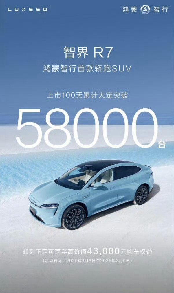 智界R7上市才100天，大定已经破了5.8万台，这成绩可以说相当亮眼了！作为鸿蒙
