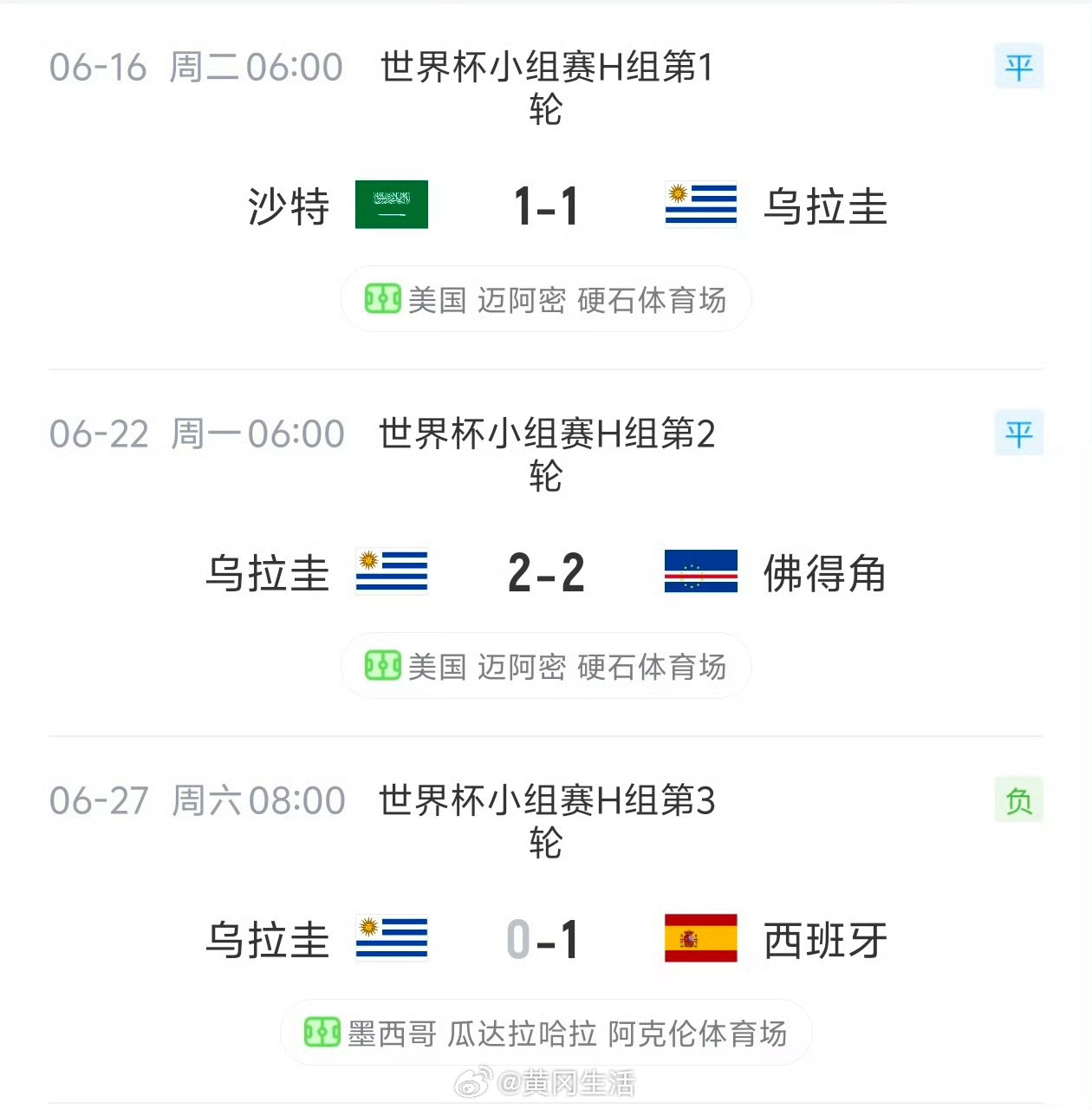 乌拉圭让球员自己坐飞机回国因为耻辱出局，乌拉圭足协已经取消了球队的包机安排，球员