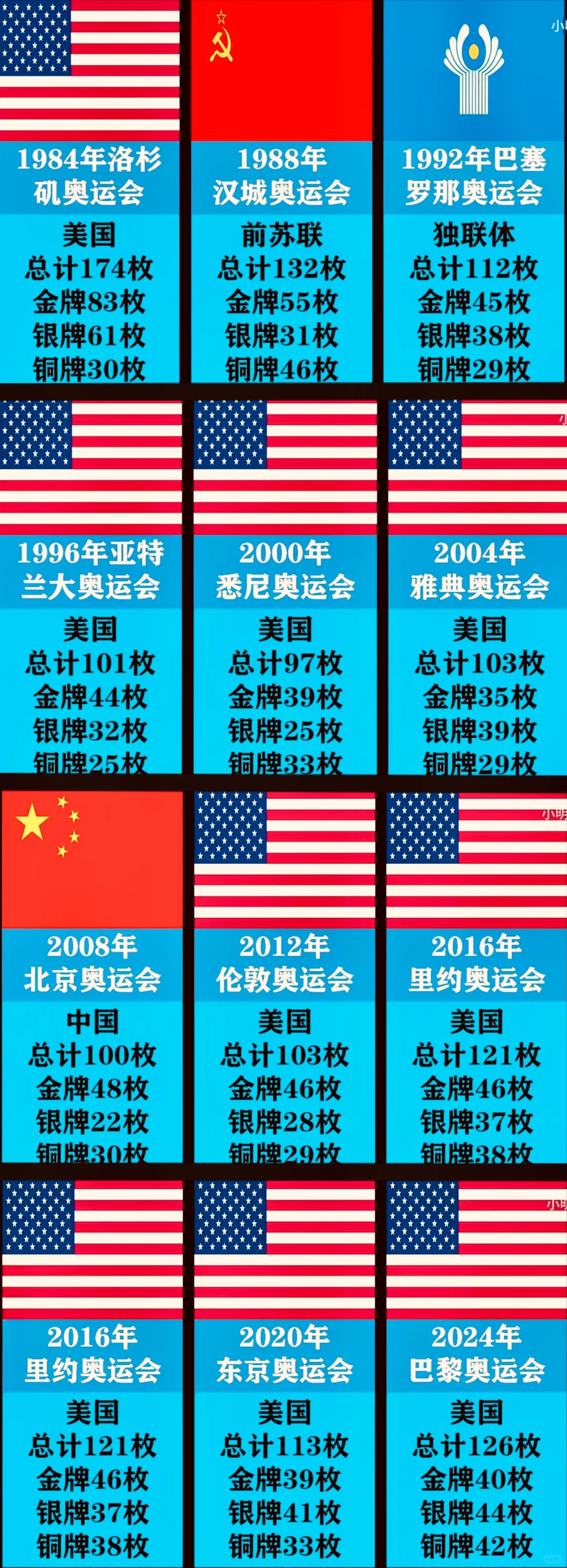 这么看米国还是厉害