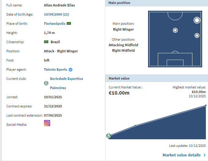 最新绯闻：21岁巴西边锋阿兰 
