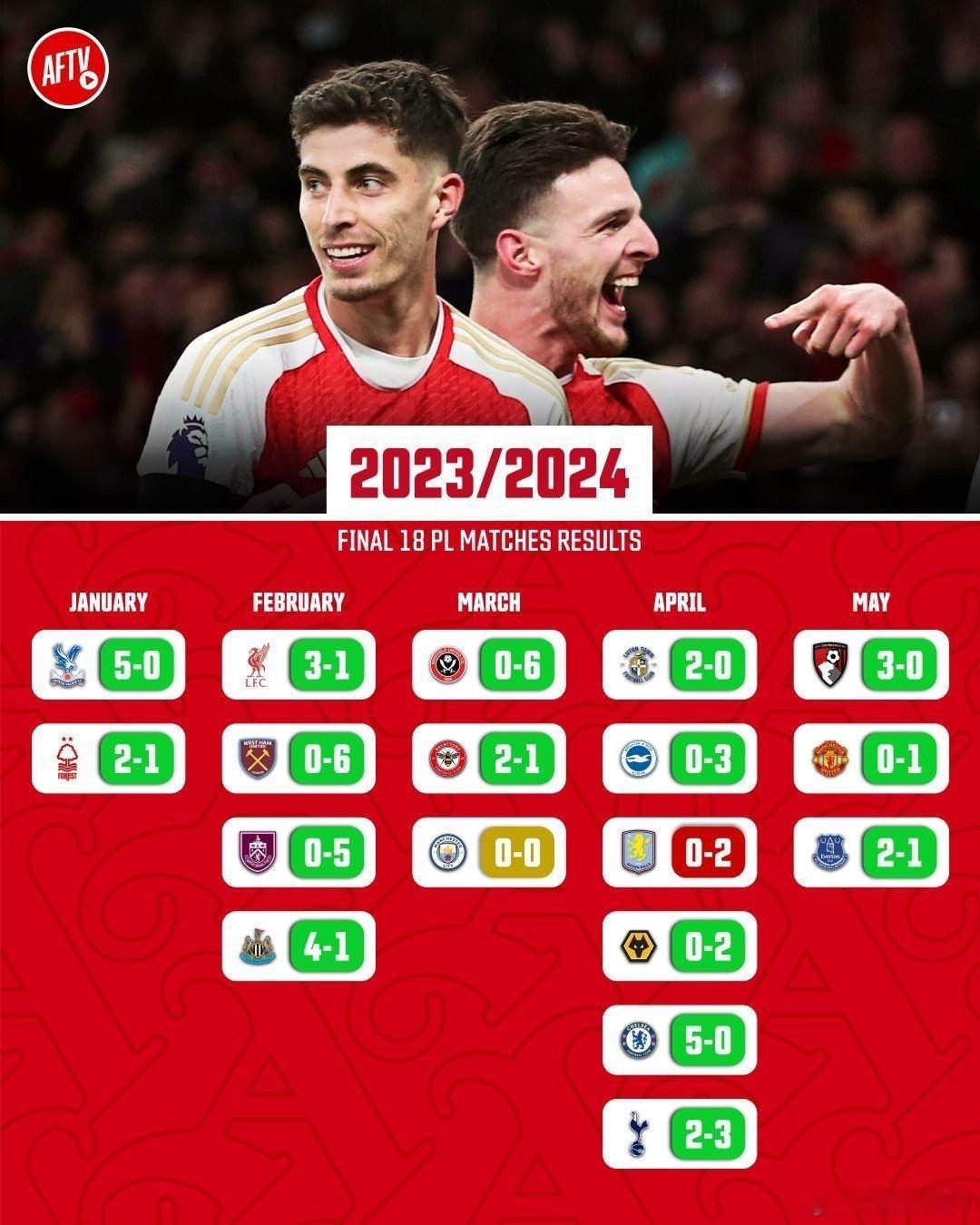 2324那个疯狂的下半赛季阿森纳