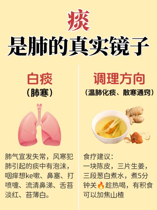 痰是肺的镜子，透过痰颜色辨别肺的健康