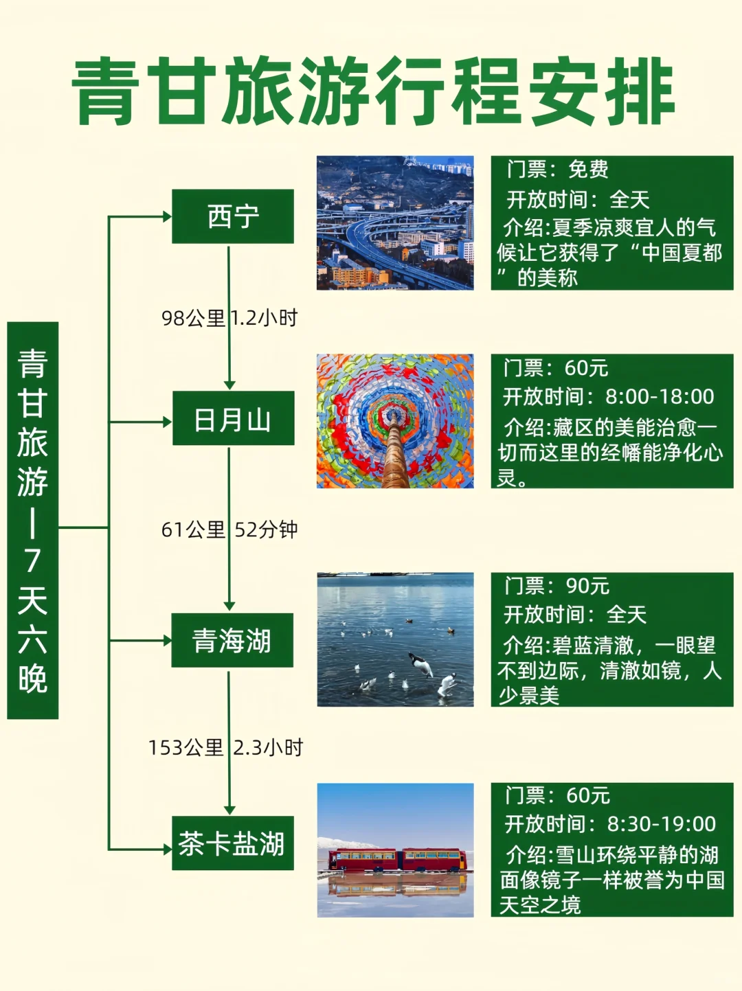 青甘大环线7天6晚自由行游玩路线攻略分享篇