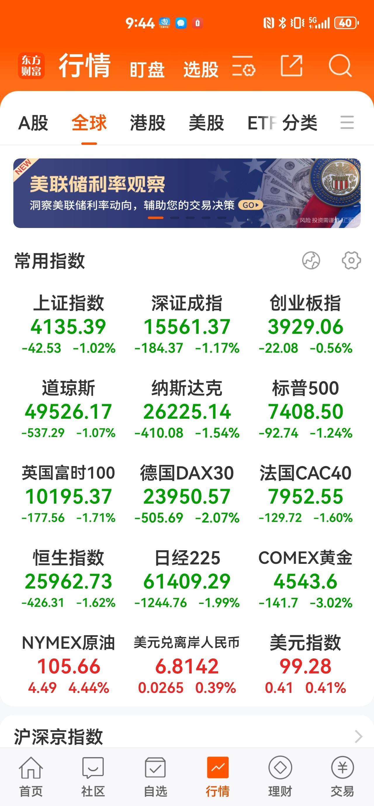 [烟花][烟花]什么情况？什么情况？全球股市一片绿油油的。
[烟花][烟花]难不