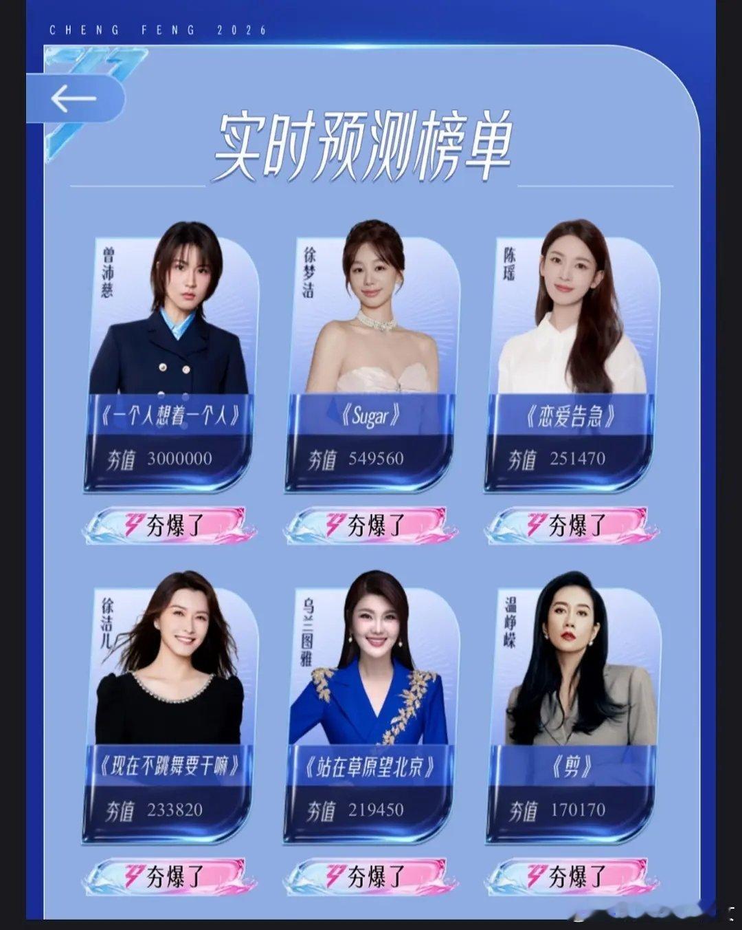 浪姐排名断层这么严重吗？不知道最后谁能逆袭