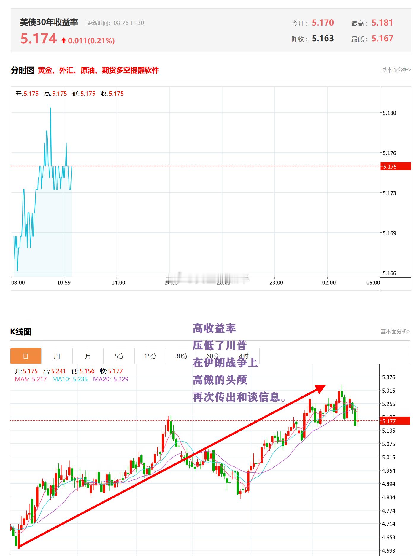 【梳理国际消息，看清黄金白银方向！】①、俄媒援引消息人士称美伊已就停火协议条款达
