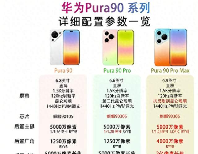 用了半个月华为Pura 90 Pro，说几句发布会上听不到的大实话