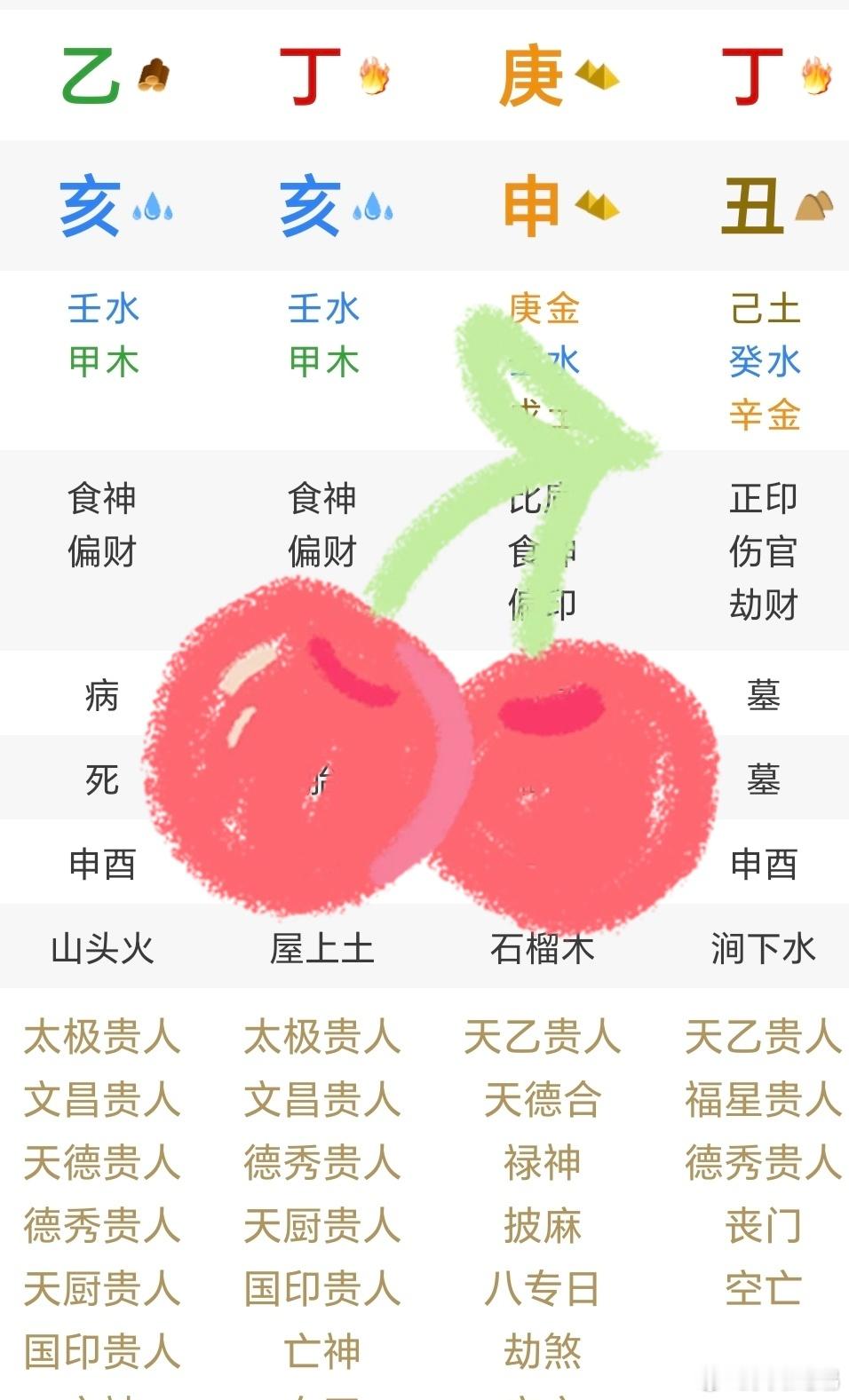 分享昨天看的一个八字：（备注：已经经过当事人允许，用于经典案例的收藏和微博展示）