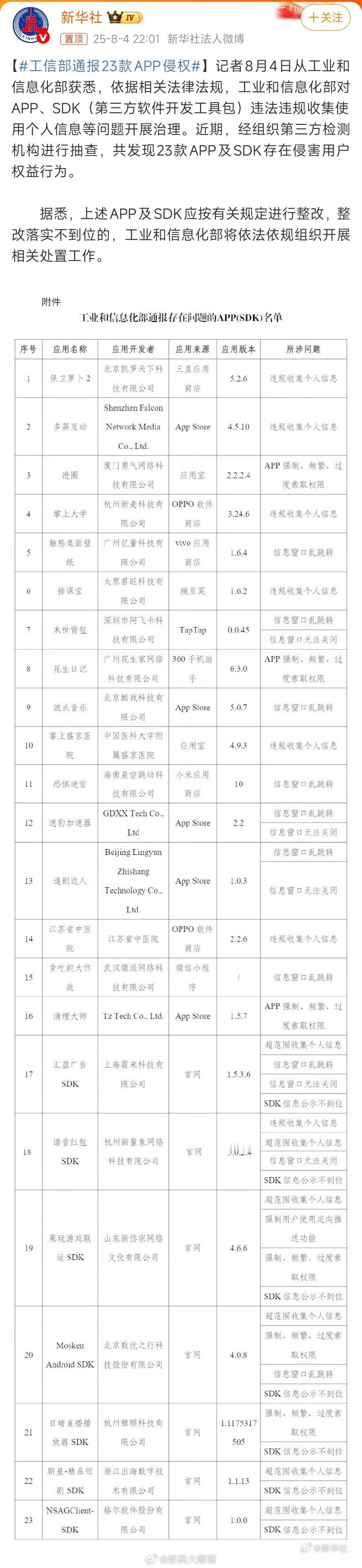 工信部通报23款APP侵权这些APP也太不地道了，又偷偷搞用户信息！必须好好治治
