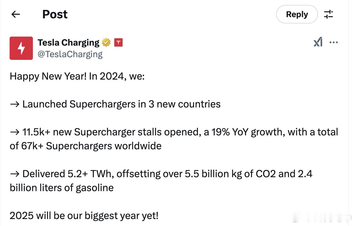 一些关于特斯拉超充桩在 2024 年的数据：- 新建了 1.15 万个充电桩（同