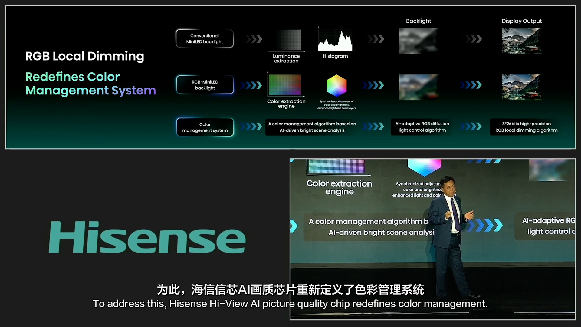 显示技术发布会，你们可能看不懂，你们知道下，全球最大116英寸RGB - Min