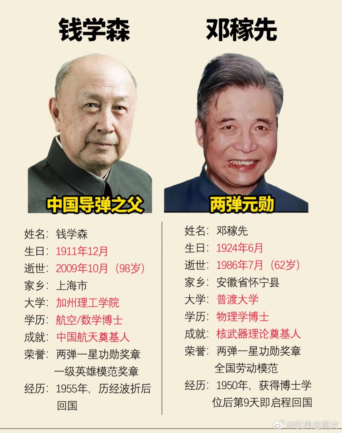 “国之重器”的奠基人钱学森、邓稼先。家人们，用你发财的小手为伟人点个赞吧！
