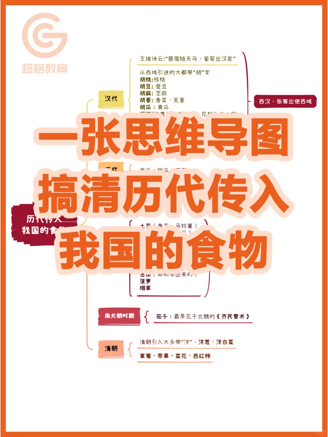 搞清历代传入我国的食物只需要一张思维导图