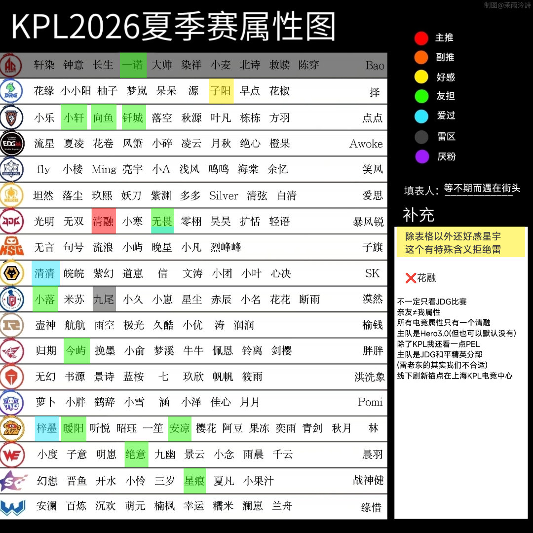 关于我的夏季赛属性一览 