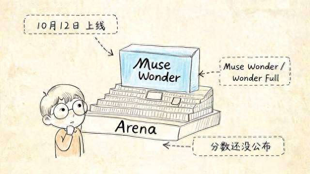 Meta 新模型直接扔进 Arena，分数还没出，可以先自己去试
