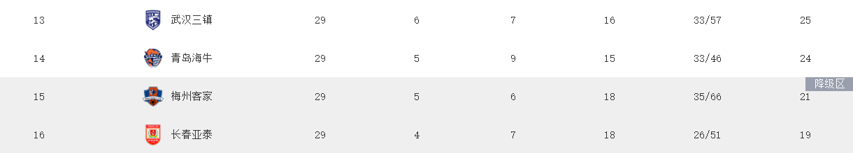 海牛上岸了？ ​​​