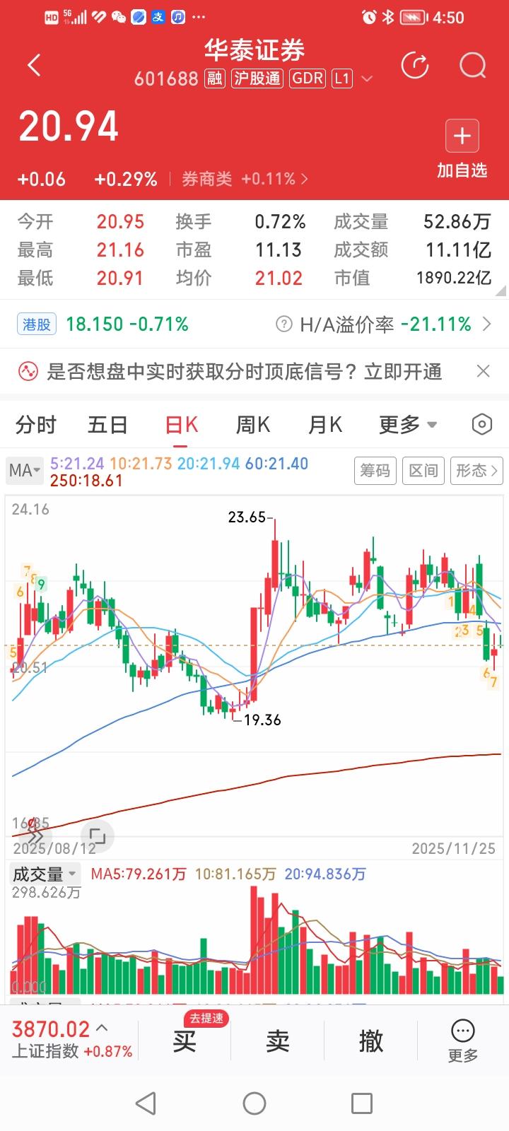 什么情况？中信证券和华泰证券今天股价收盘涨幅居然是一样样的，均上涨了0.29%。