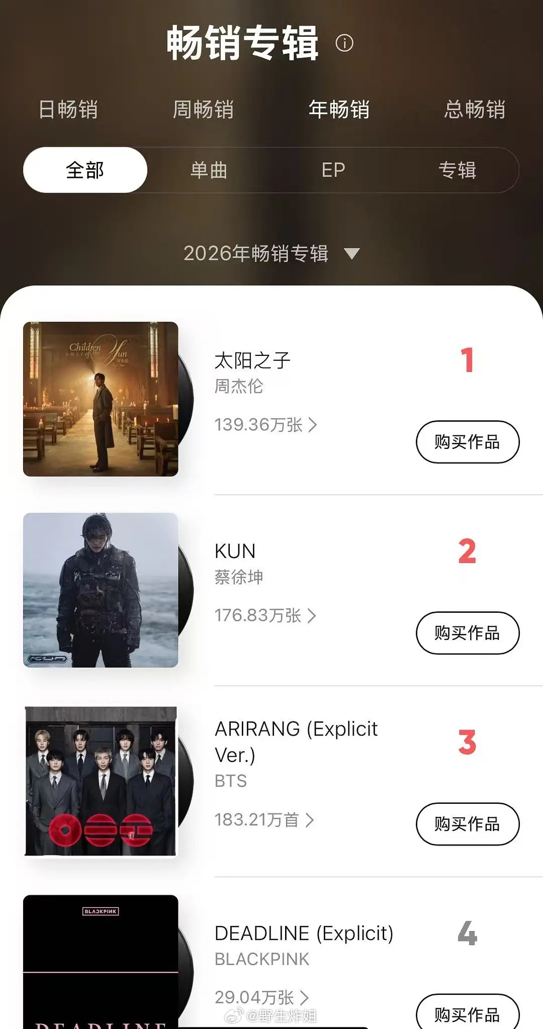 周杰伦新专辑《太阳之子》销量一天就已经登顶周杰伦新歌从夯到拉排名