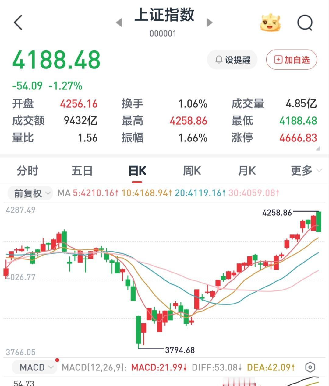 特朗普的访华行程，为A股市场注入了一剂强心针。这一重磅事件打破了此前市场的僵局，