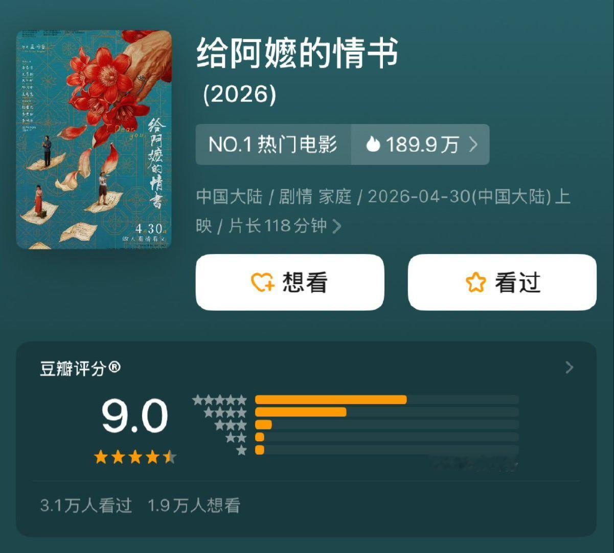 华语电影很久没有这样的高分了给阿嬷的情书这波干到那么高评价啊，属实没想到。虽说也