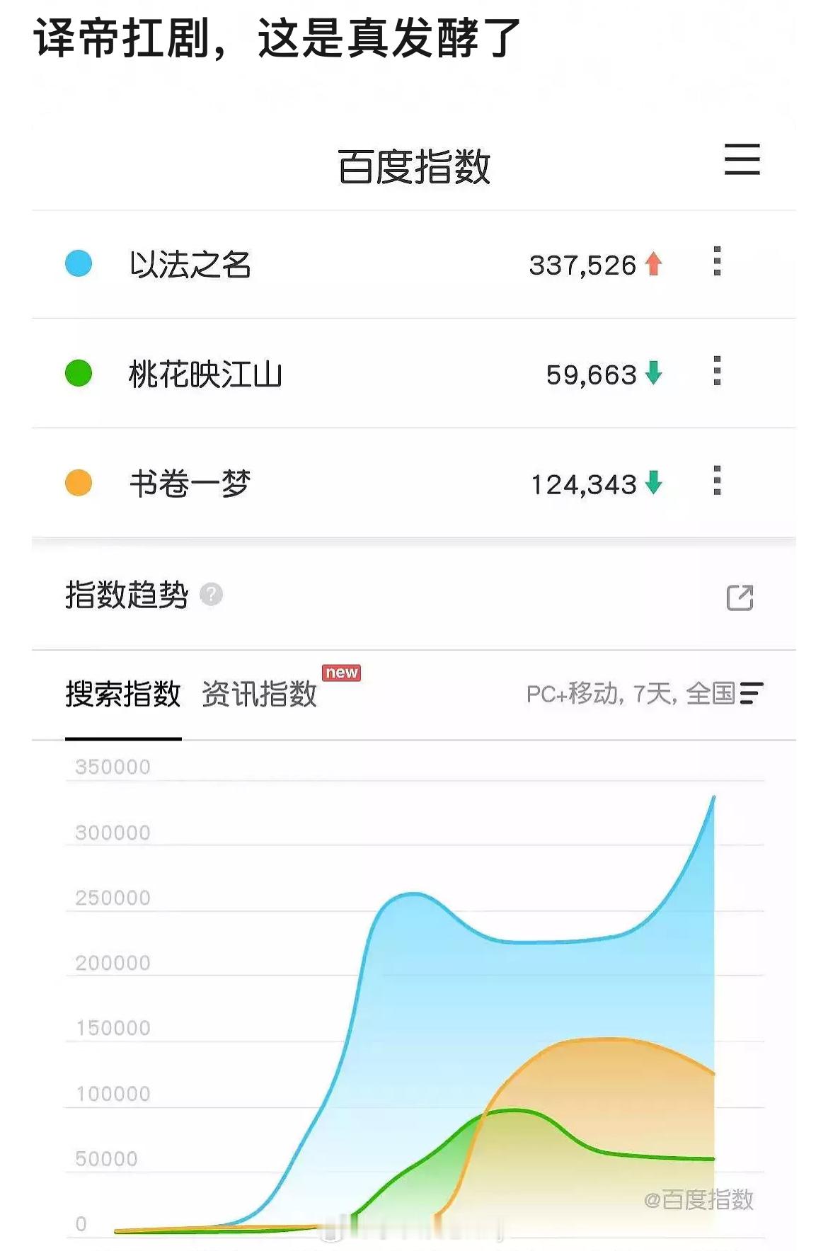 拜那张译 ​​​