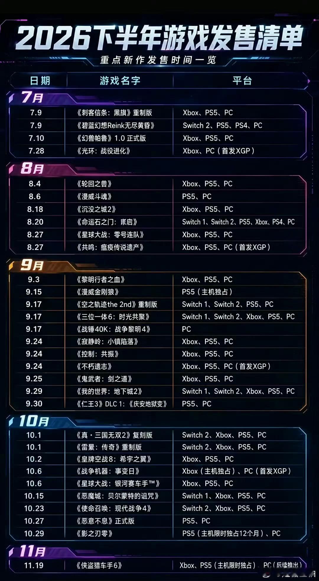 2026下半年重磅游戏2026下半年游戏阵容堪称神仙打架，一堆期待已久的新作和重