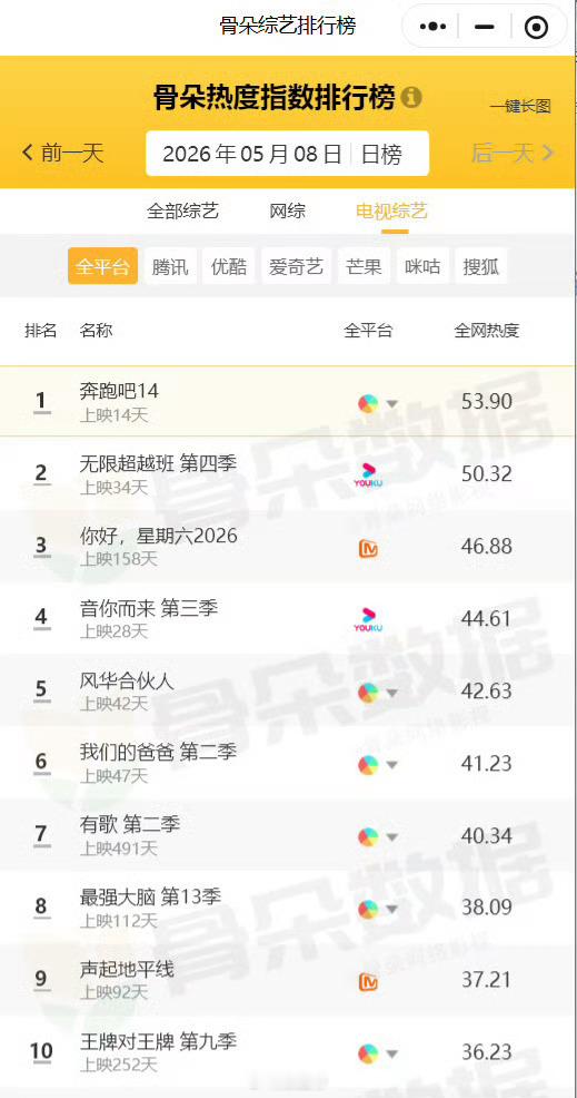跑男超级在意跑男连续两天top1 跑男疯狂证明自己 