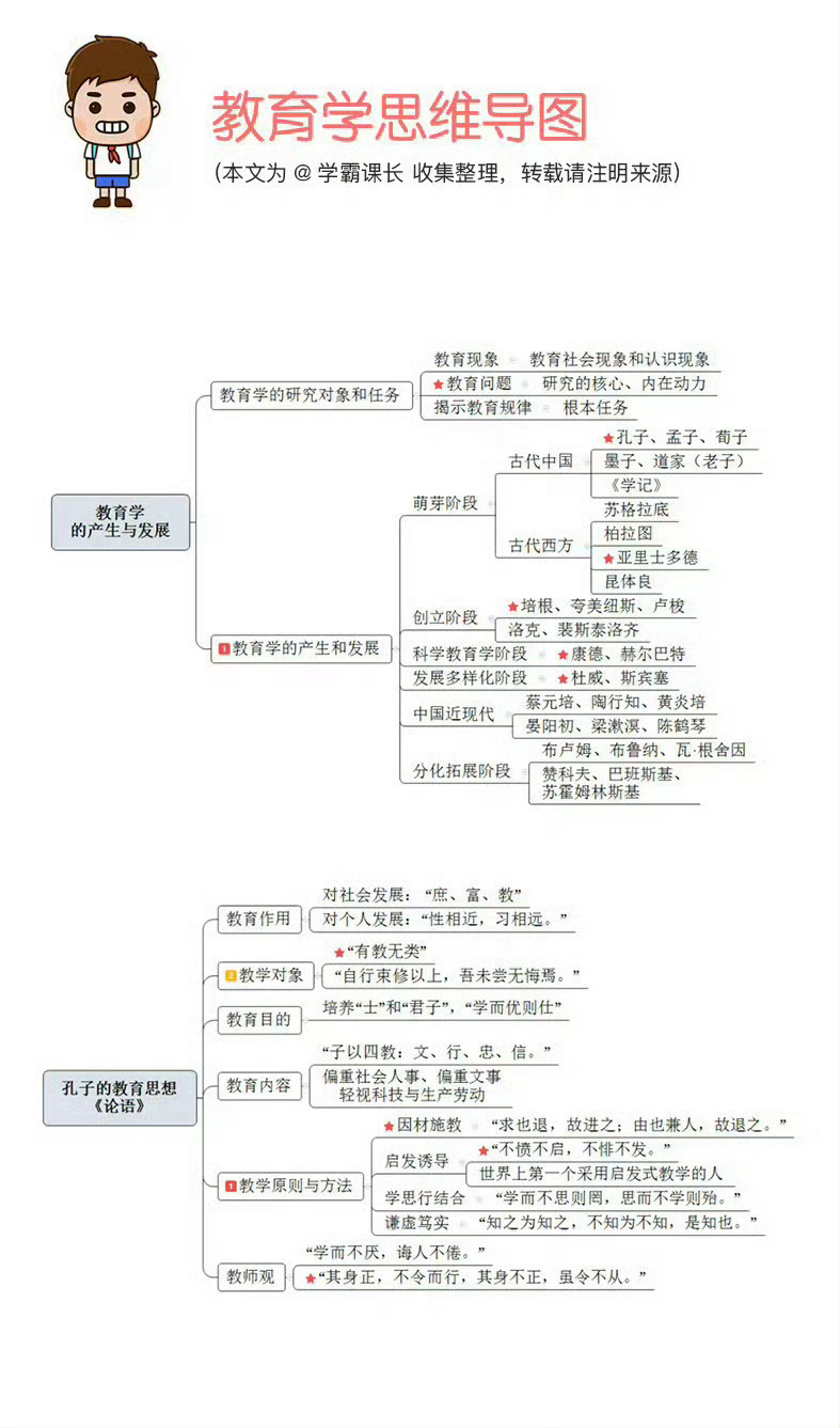 教资科二教育学思维导图教育学思维导图|结束了教资科一，不管教资作文写的咋样，好好