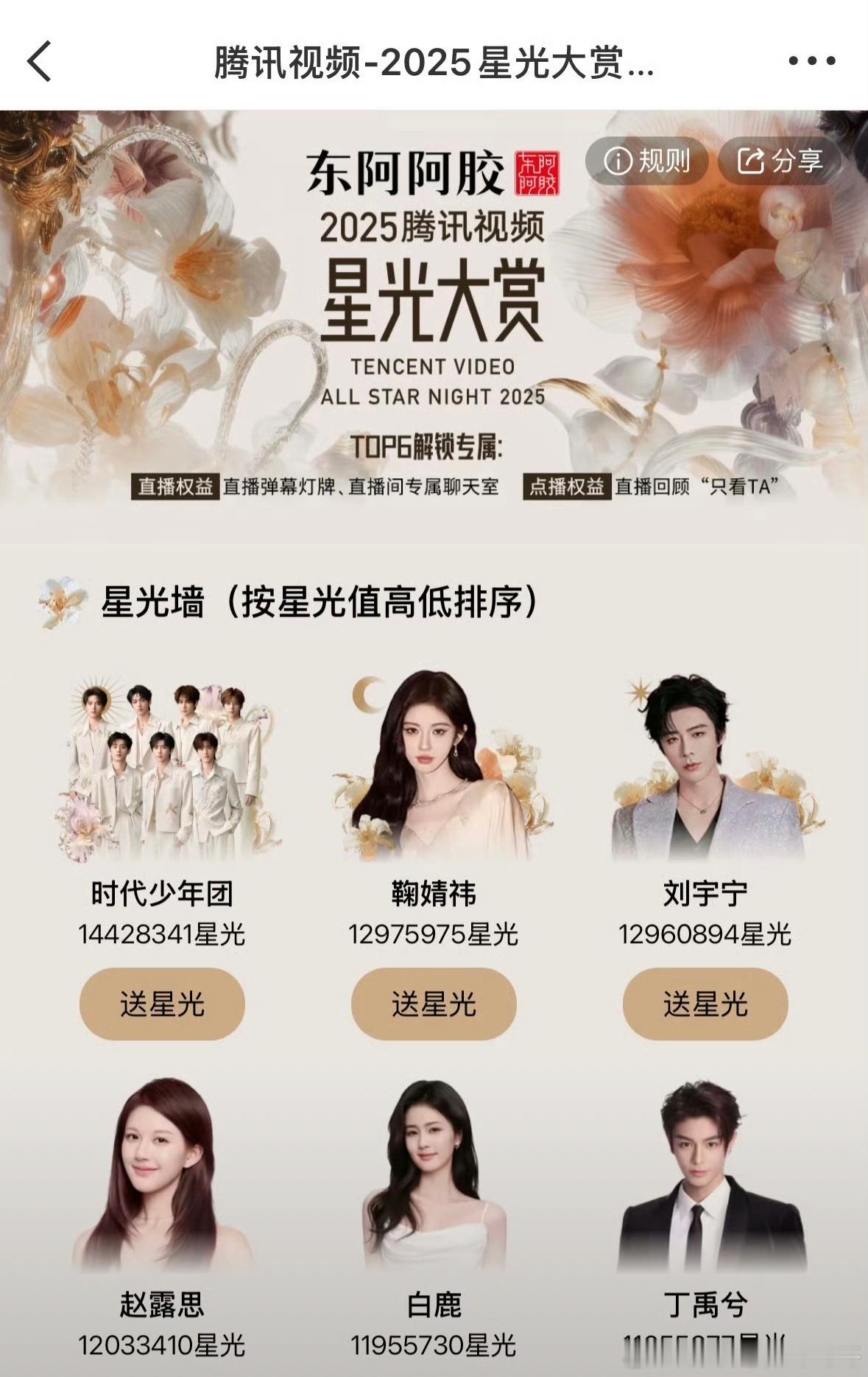 星光大赏星光墙，鞠婧祎所有单人第一！女顶