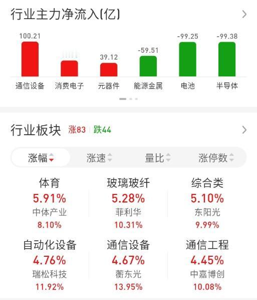 ETF买卖点记录（2026.05.07）

恒生:不动☞持有5成
红利:不动☞持