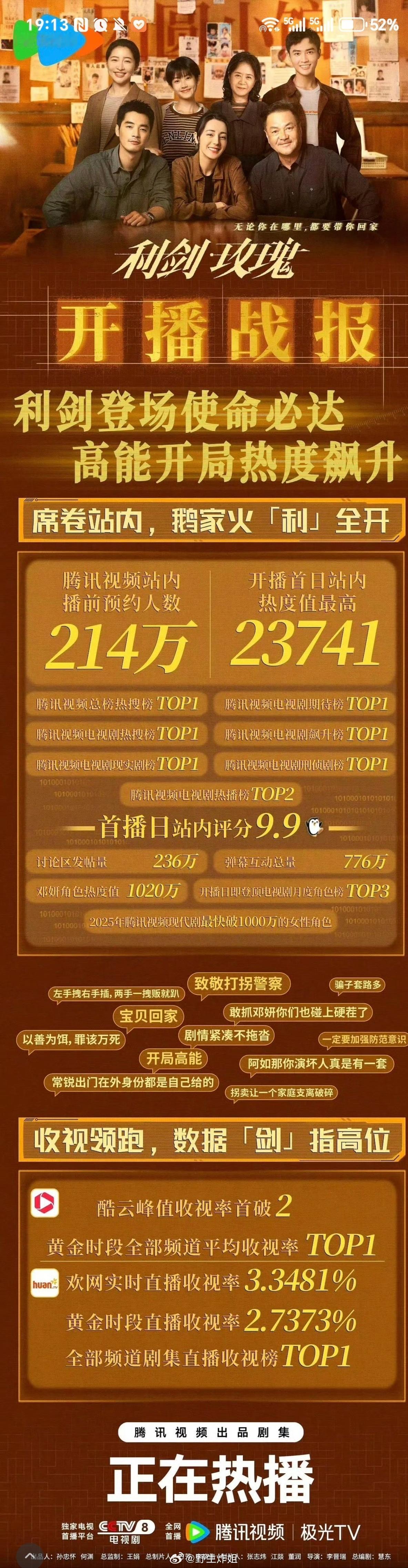 迪丽热巴主演的《利剑玫瑰》首播战报来了，跟迪丽热巴以往的题材都不一样，客观评价一