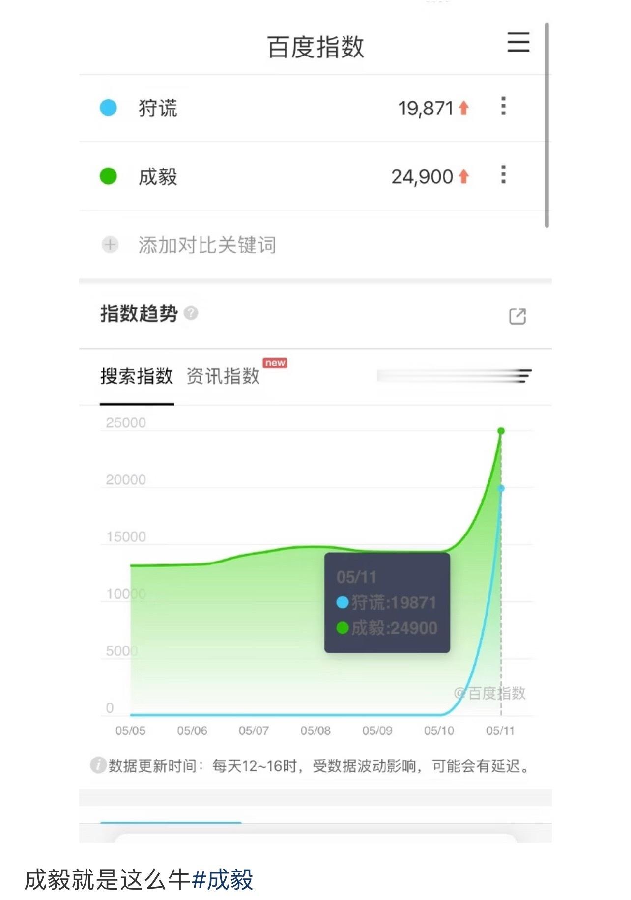 成毅狩谎官宣凭一张概念海报，百指近两万！牛掰！ 