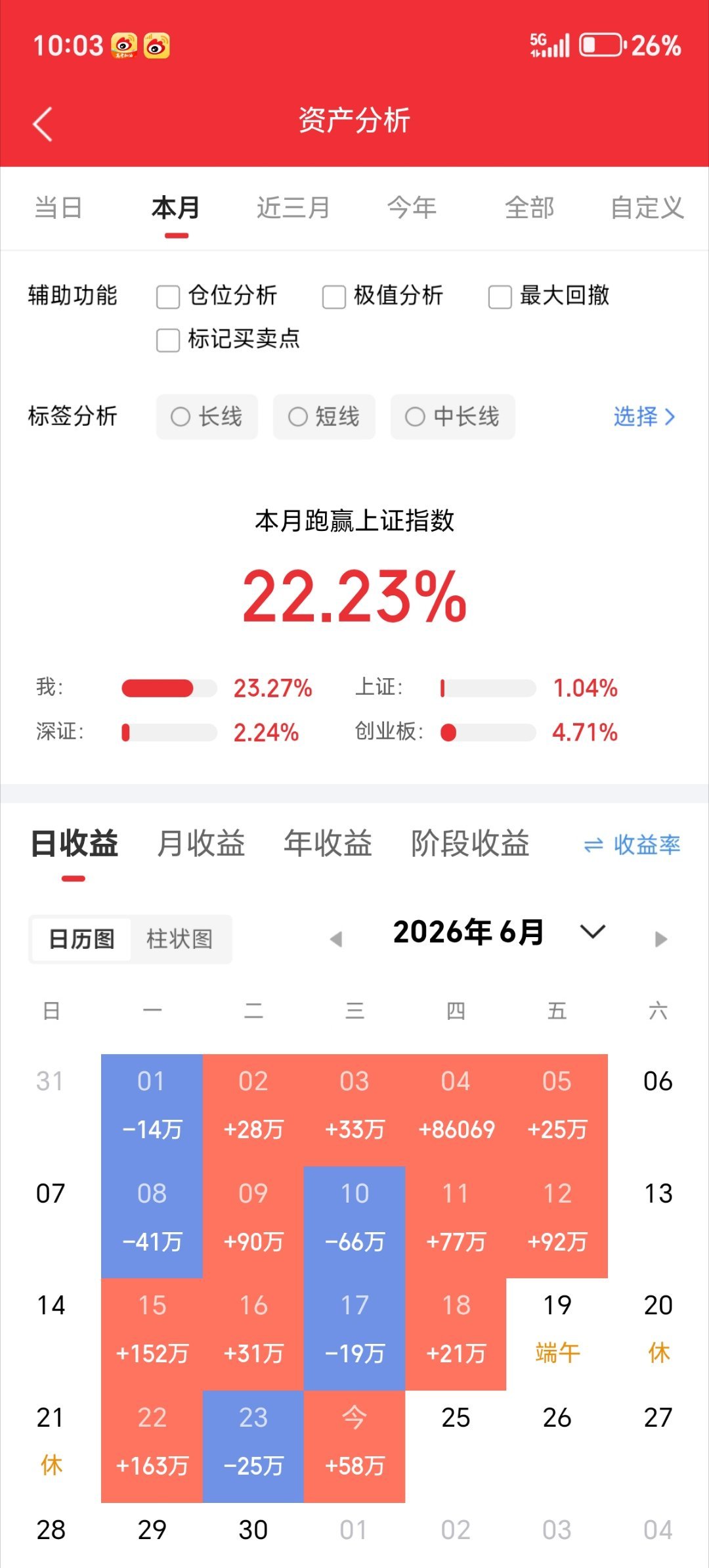 兄弟姐妹们，今天又是个好日子。来波666，让我看到你们的凝聚力。  。 