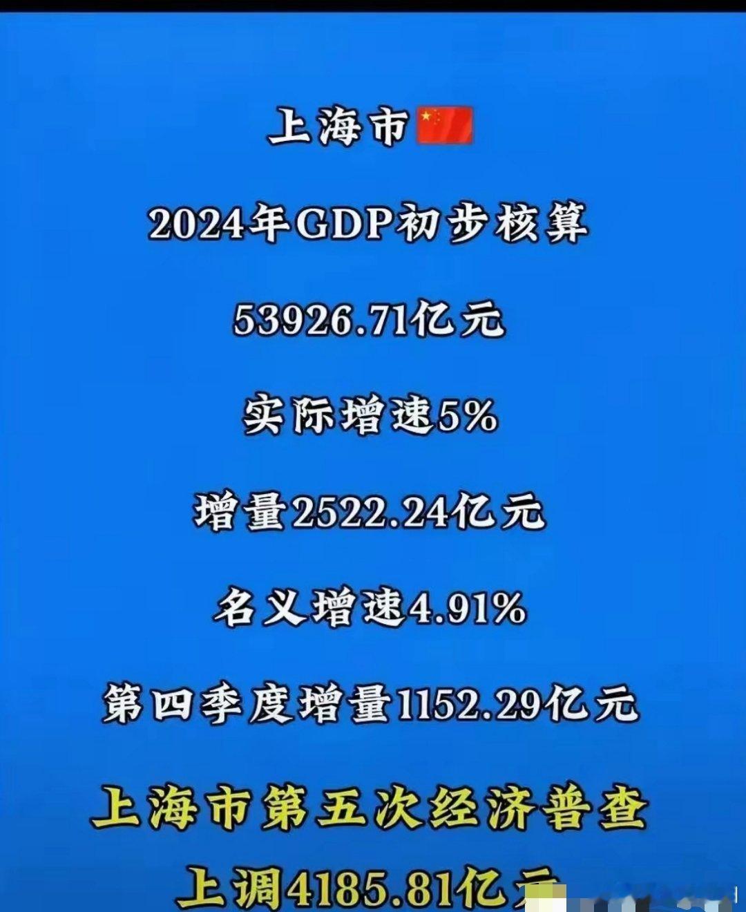 相当炸裂！对于深圳超上海的预测基本可以停止了，至少十五年内基本不可能，谁都知道五