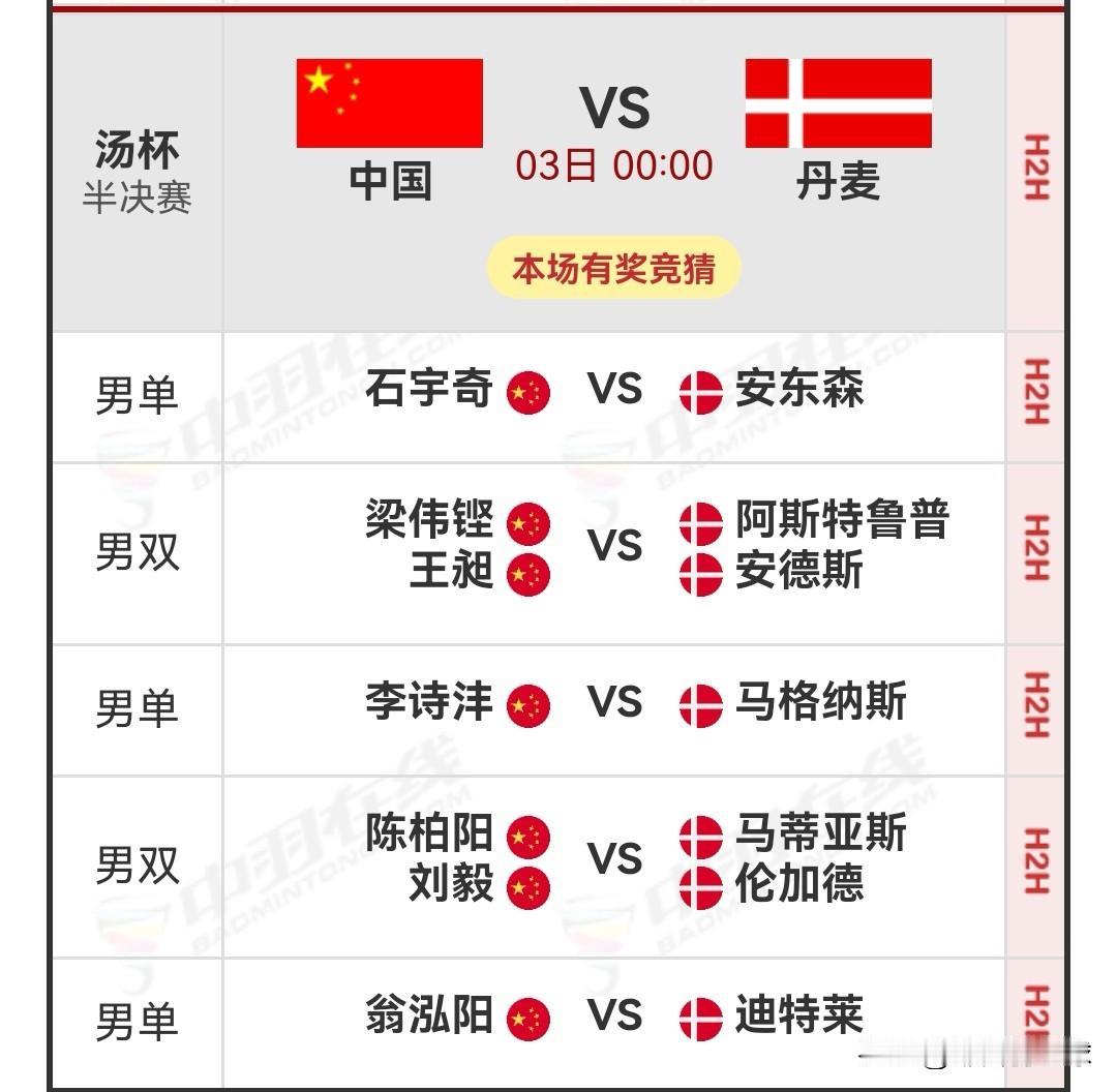 5月2日2026汤姆斯杯半决赛中国vs丹麦对阵名单

今天的汤尤杯男团半决赛，因