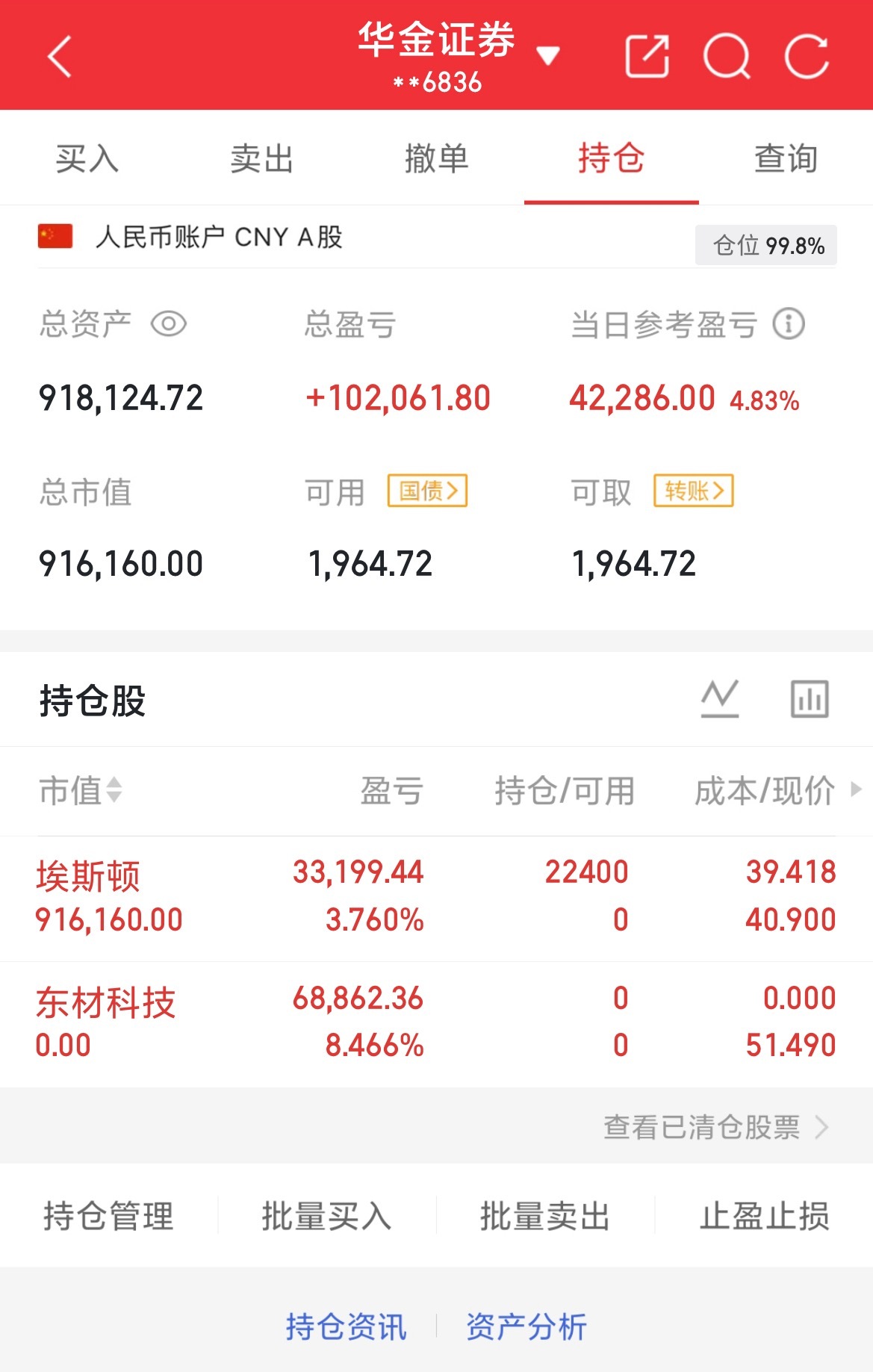 挑战60做到200（第15天）目前资金：918124当日参考盈亏：+42286目