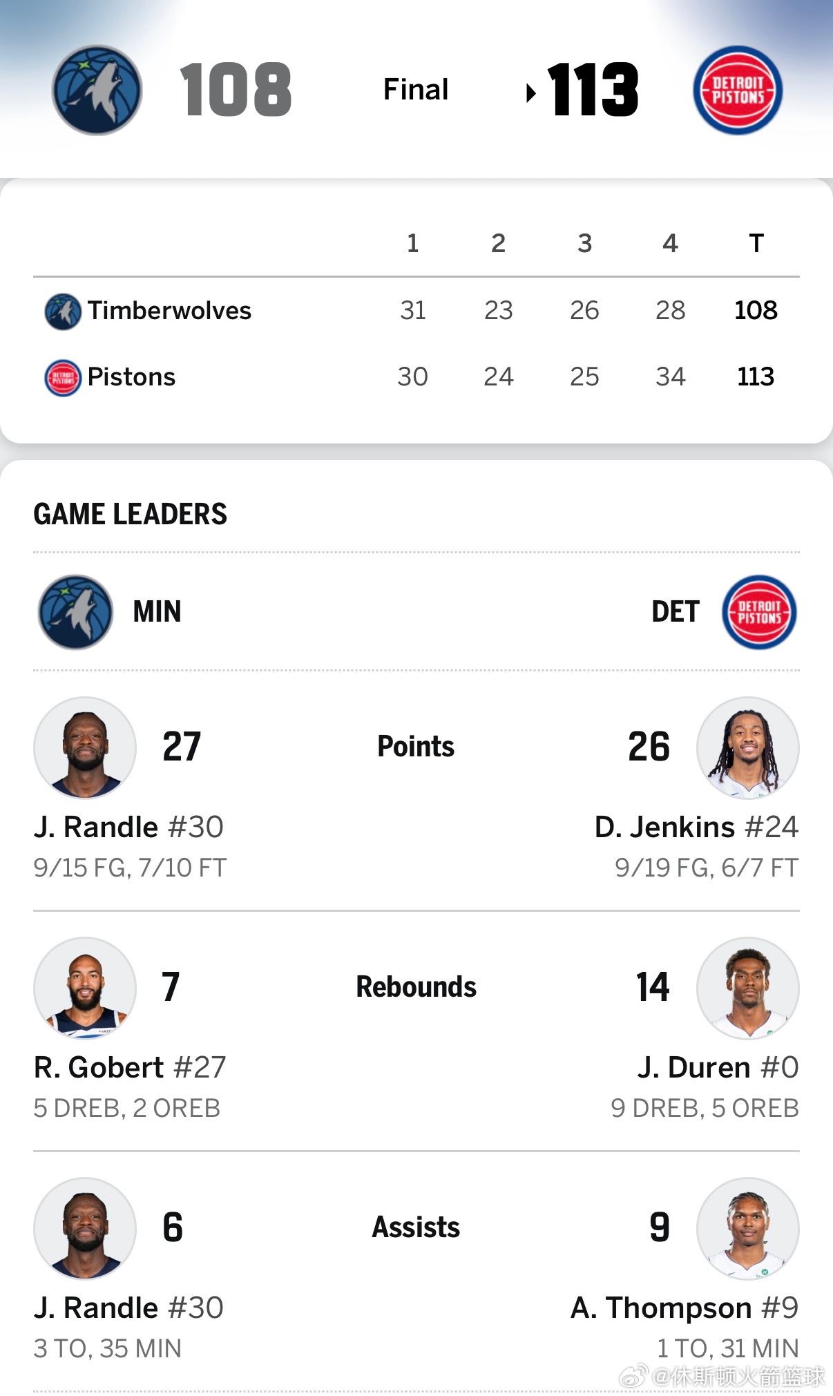 活塞战胜森林狼，火箭巩固西部第五的位置领先第六的森林狼有一个胜场👀这是要被森林