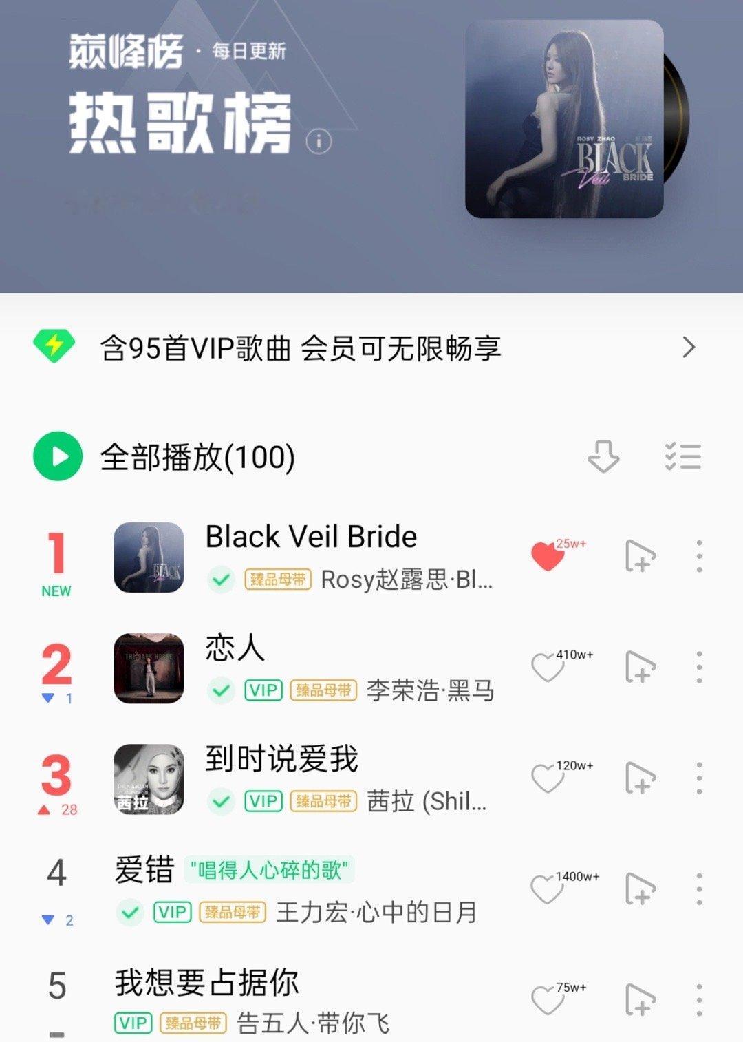 赵露思新歌登顶Q音热歌榜第一名，好多路人都在听🔥 ​​​