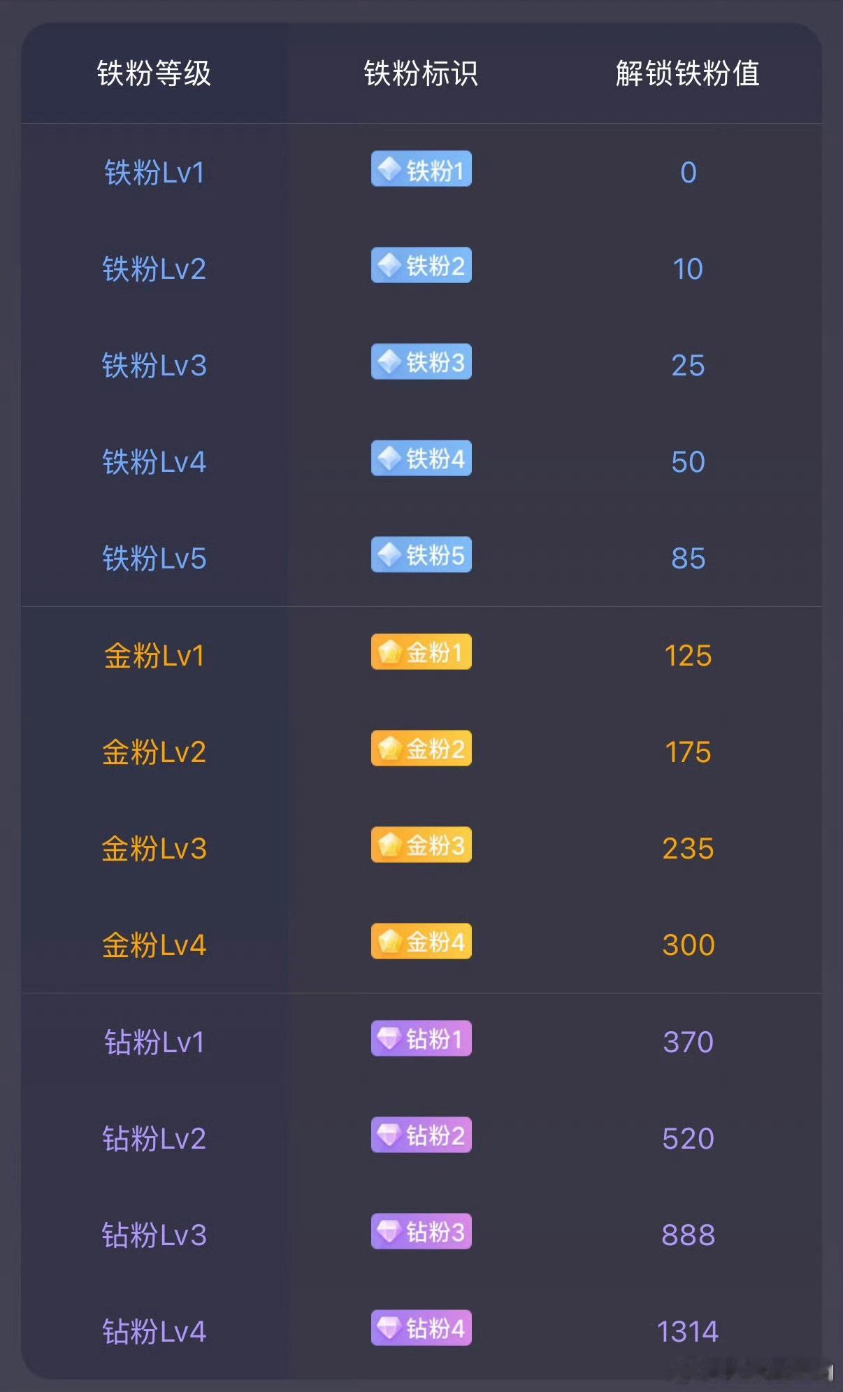 早上好，宝子们，打卡金金啦 