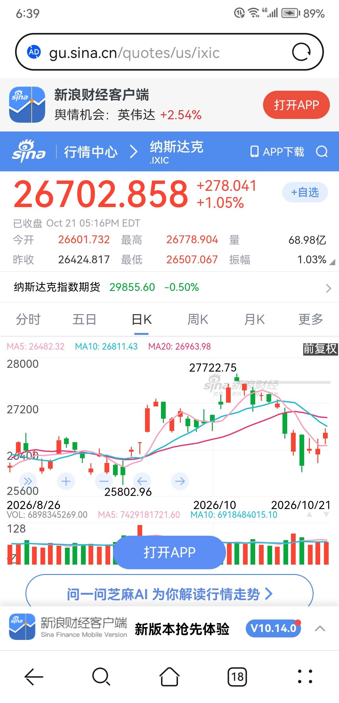隔夜美股三大指数全线上涨，纳斯达克指数出现反弹，AI科技股普遍上涨。
     